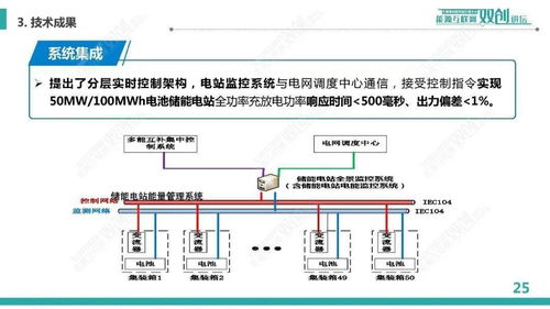 規模化電池儲能系統集成與運行控制